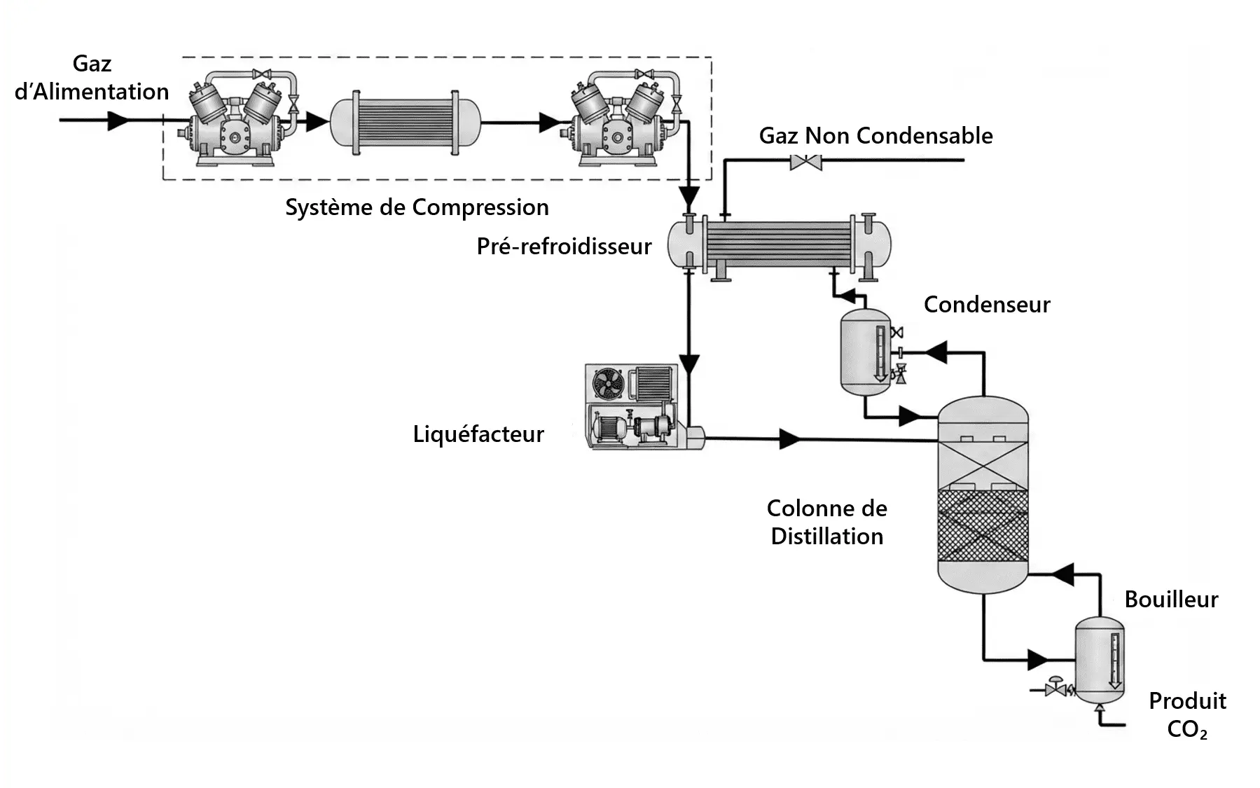 [home.gases.carbon-dioxide.chart_alt]